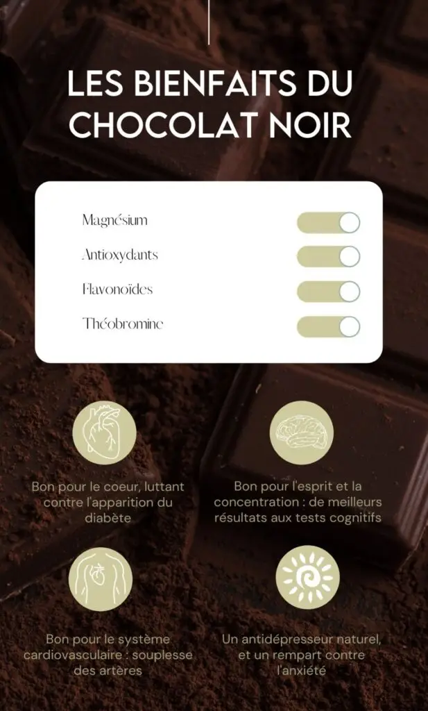 Secrets de Fèves chocolats personnalisés pour les professionnels et les particuliers